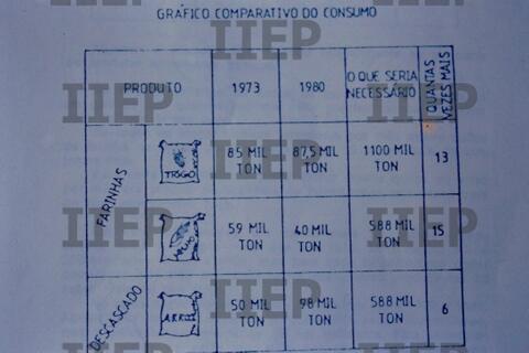 Original Document numérique not accessible