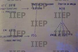 Geral : BR-SPIIEP_INF-EDP-DPS_GER-005-12 [diapositivo]